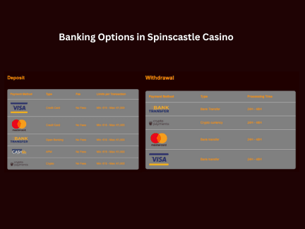 Spinscastle Casino cashier